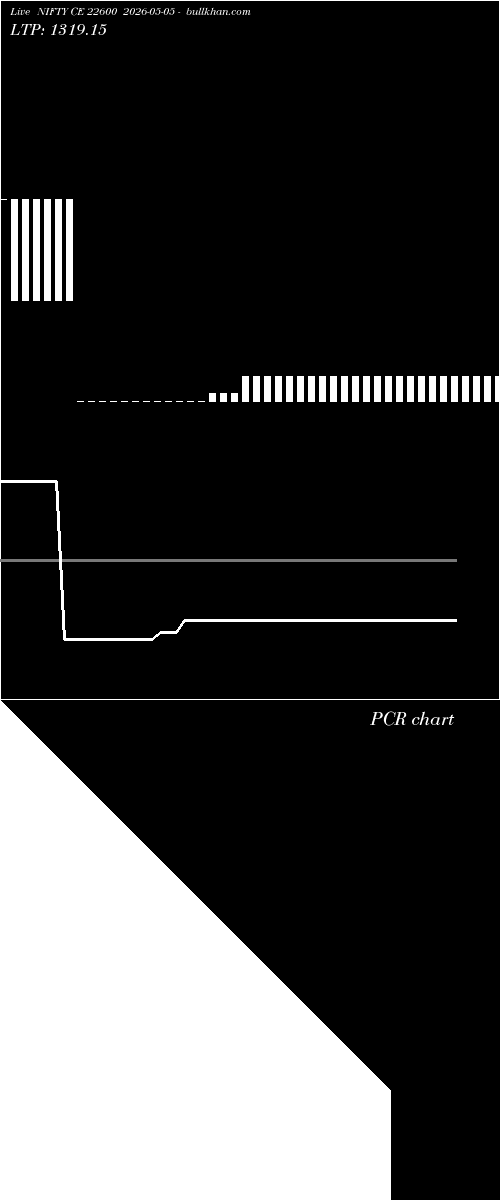  option chart NIFTY CE 22600 2026-05-05 