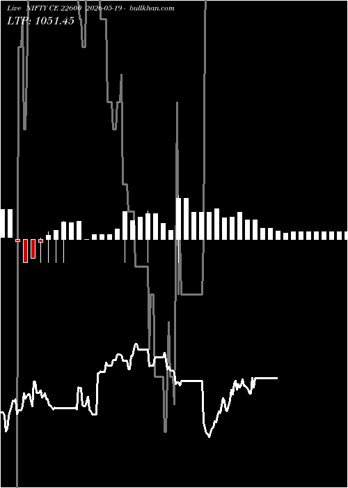  option chart NIFTY CE 22600 2026-05-19 