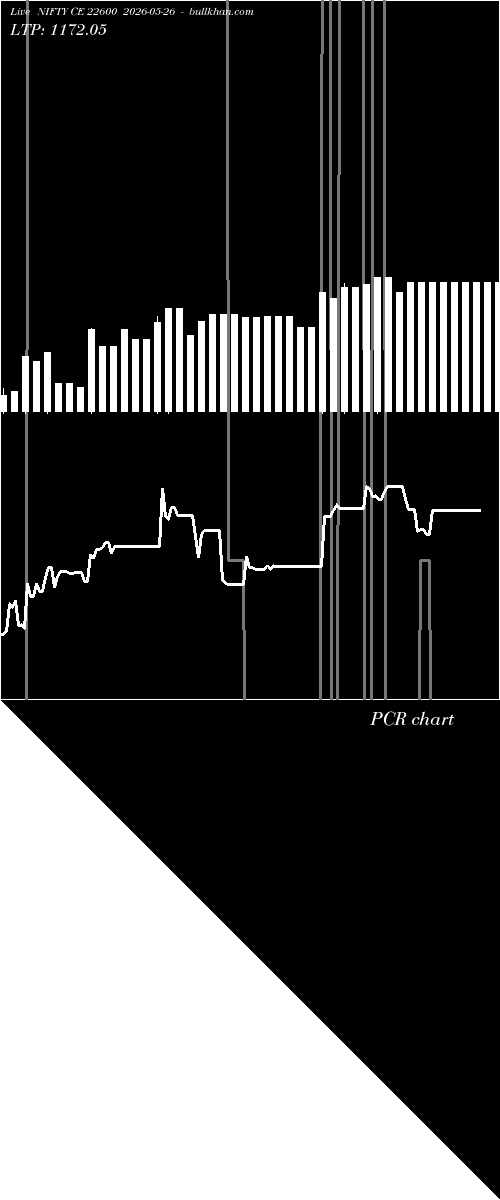  option chart NIFTY CE 22600 2026-05-26 