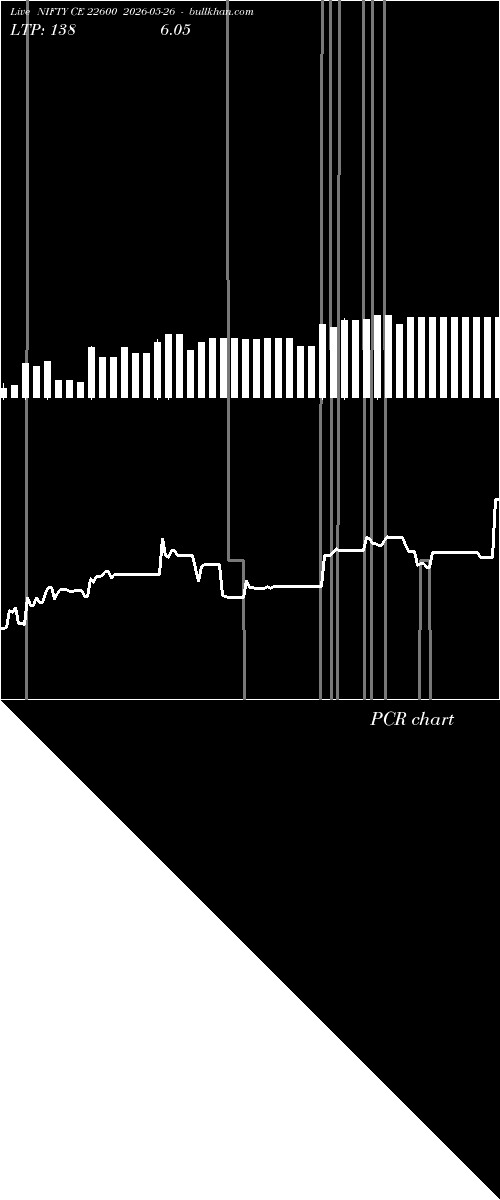  option chart NIFTY CE 22600 2026-05-26 