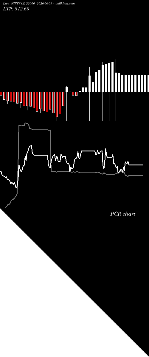  option chart NIFTY CE 22600 2026-06-09 