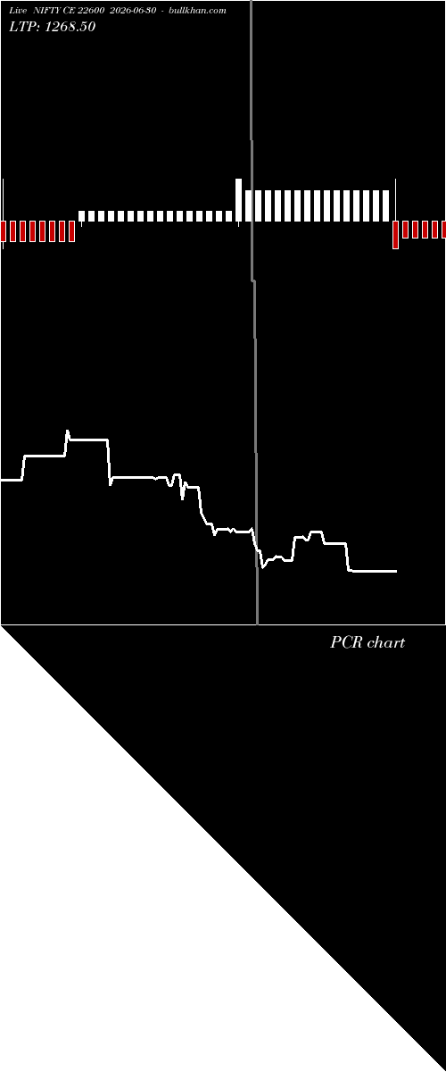  option chart NIFTY CE 22600 2026-06-30 