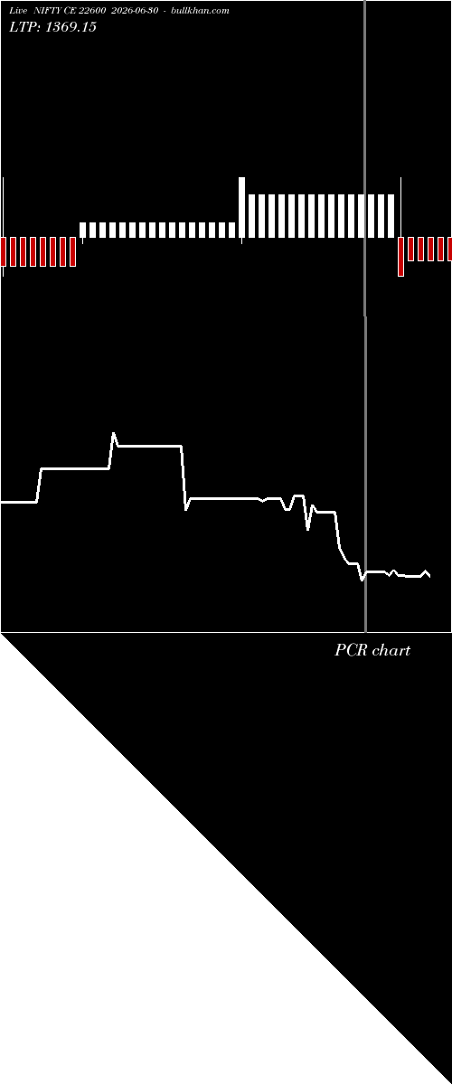  option chart NIFTY CE 22600 2026-06-30 
