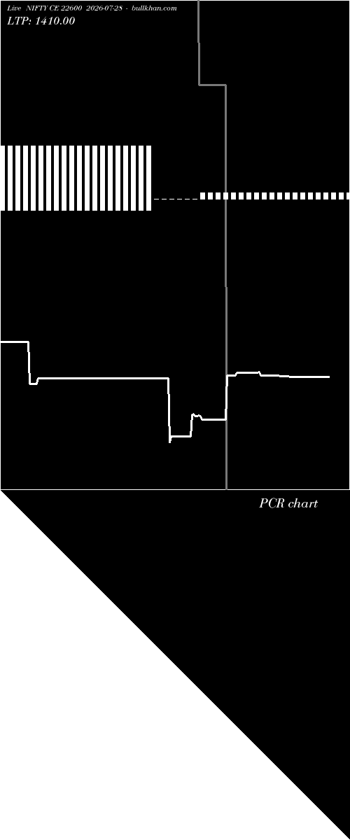 option chart NIFTY CE 22600 2026-07-28 