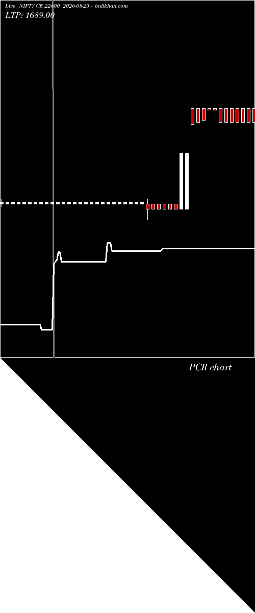  option chart NIFTY CE 22600 2026-08-25 