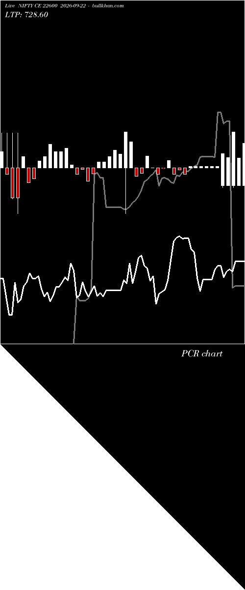  option chart NIFTY CE 22600 2026-09-22 