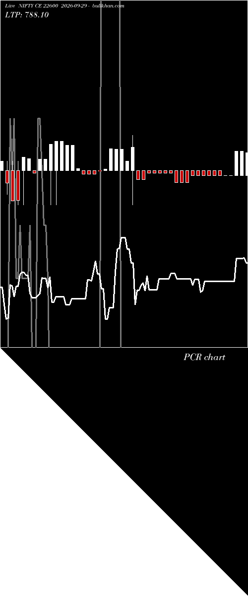  option chart NIFTY CE 22600 2026-09-29 