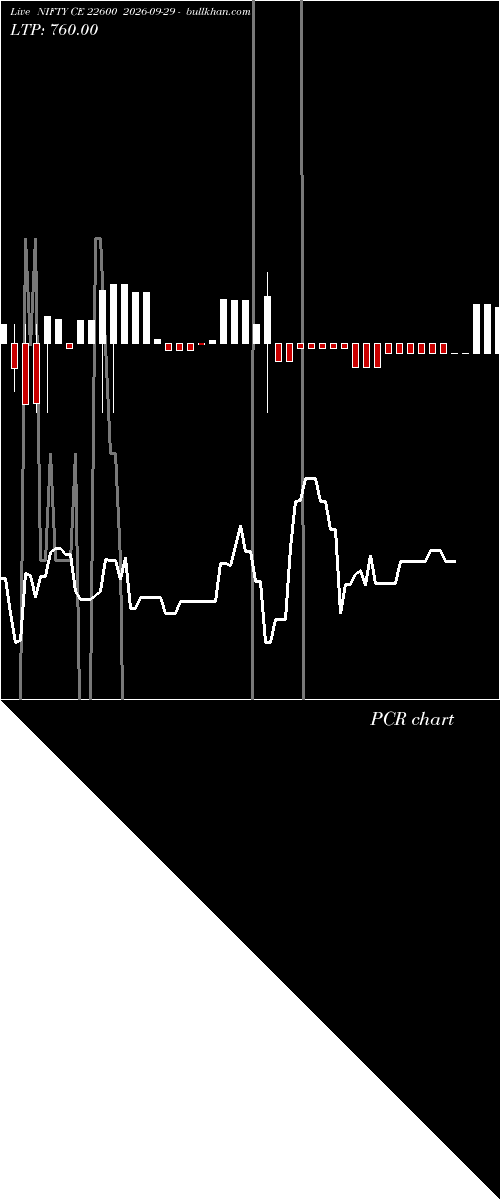  option chart NIFTY CE 22600 2026-09-29 