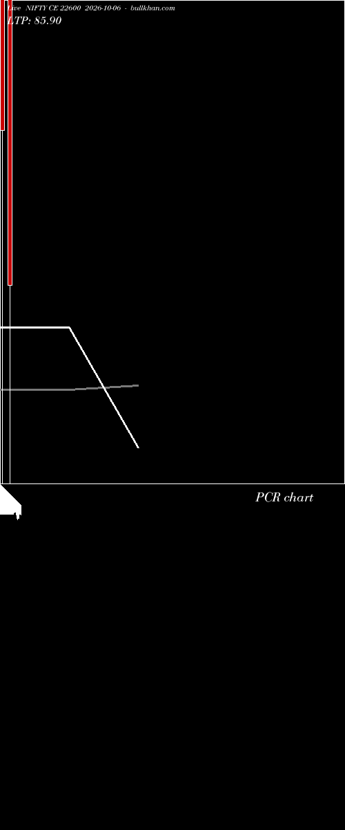  option chart NIFTY CE 22600 2026-10-06 