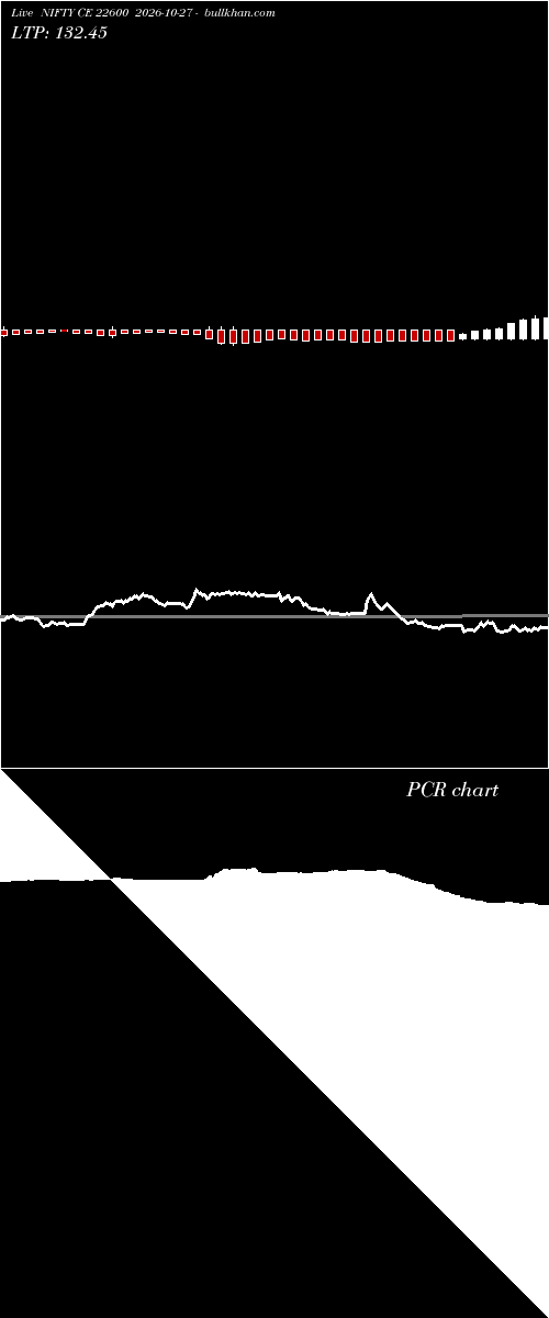  option chart NIFTY CE 22600 2026-10-27 
