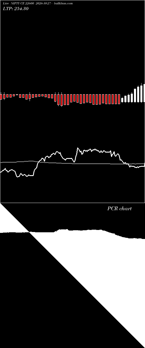  option chart NIFTY CE 22600 2026-10-27 