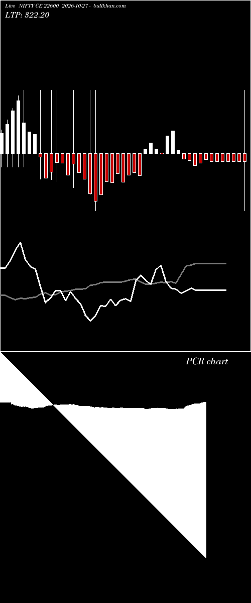  option chart NIFTY CE 22600 2026-10-27 