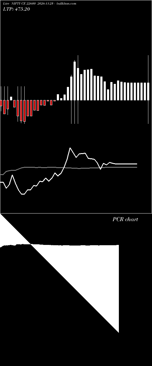  option chart NIFTY CE 22600 2026-11-23 