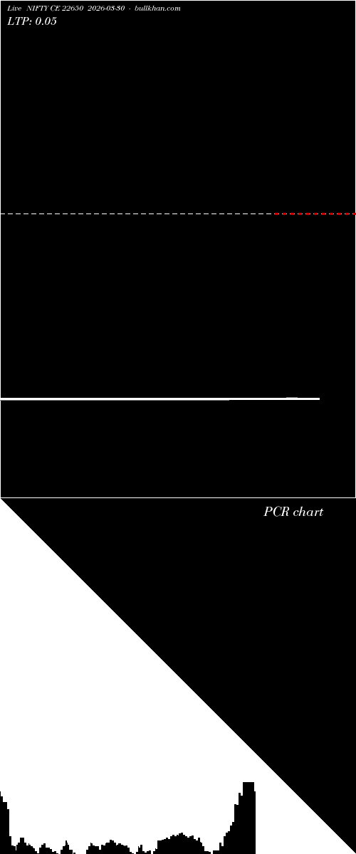  option chart NIFTY CE 22650 2026-03-30 