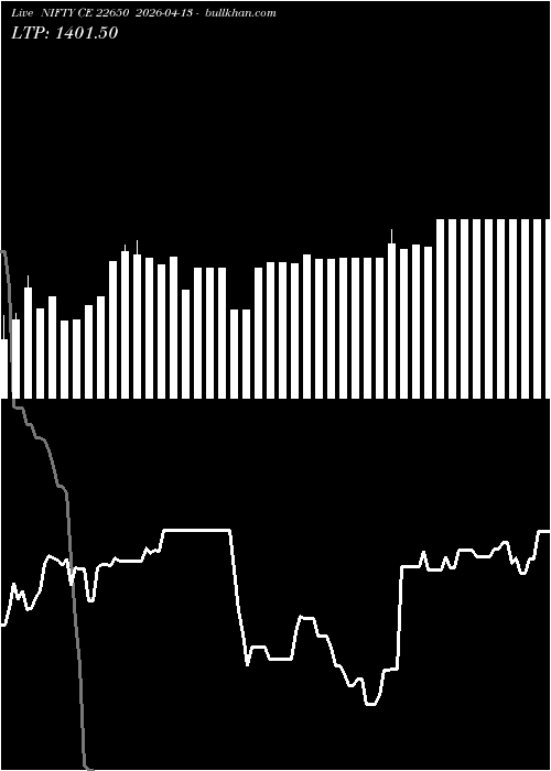  option chart NIFTY CE 22650 2026-04-13 