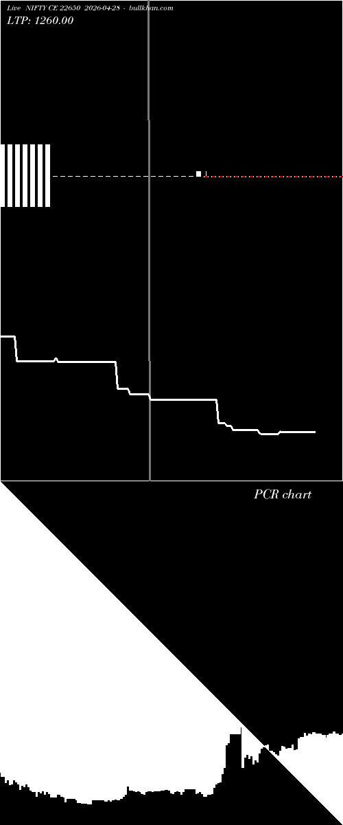  option chart NIFTY CE 22650 2026-04-28 