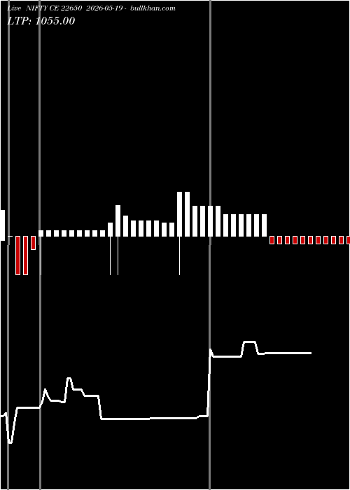  option chart NIFTY CE 22650 2026-05-19 