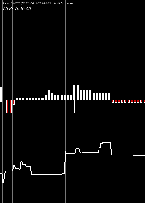  option chart NIFTY CE 22650 2026-05-19 