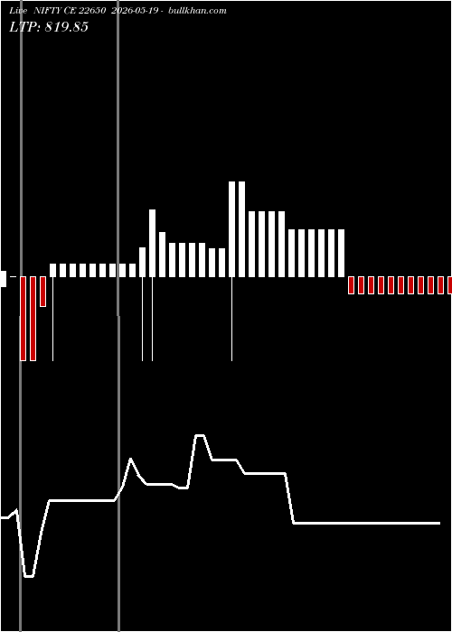  option chart NIFTY CE 22650 2026-05-19 