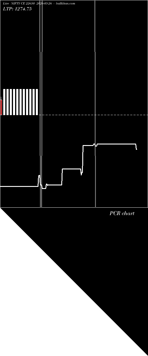  option chart NIFTY CE 22650 2026-05-26 