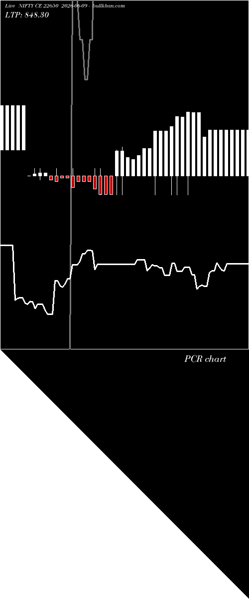  option chart NIFTY CE 22650 2026-06-09 