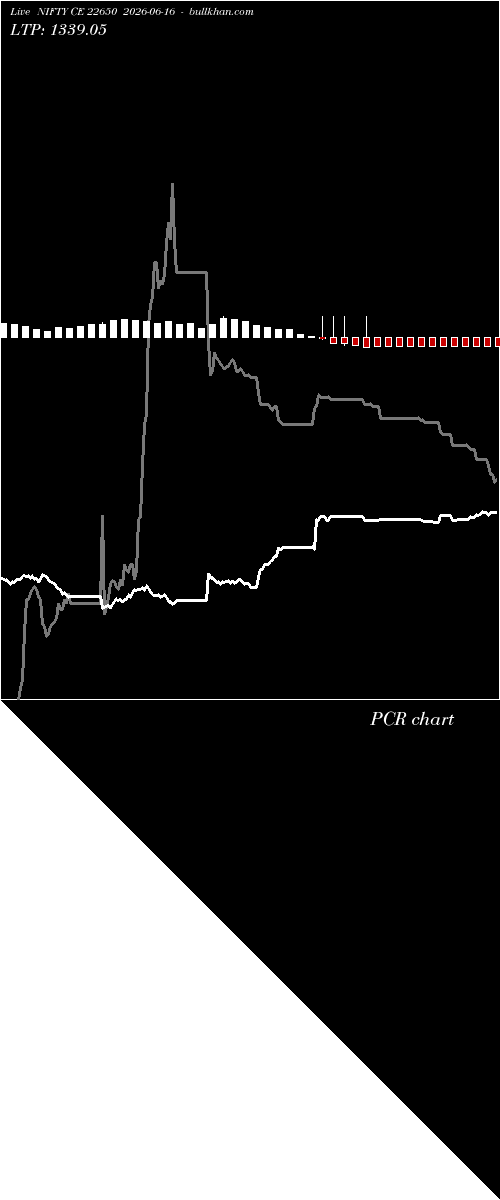  option chart NIFTY CE 22650 2026-06-16 
