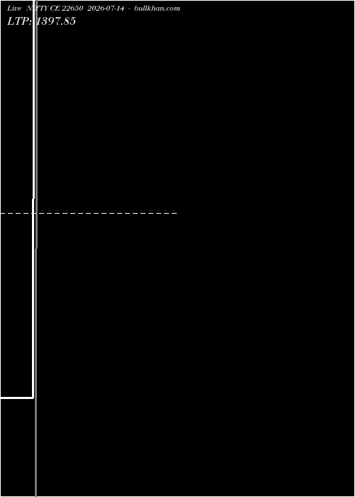  option chart NIFTY CE 22650 2026-07-14 