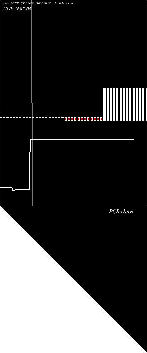  option chart NIFTY CE 22650 2026-08-25 