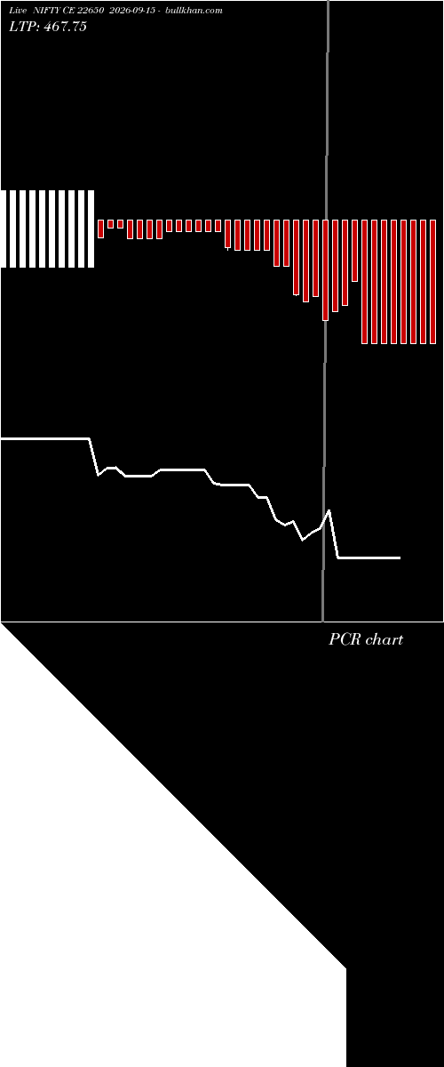  option chart NIFTY CE 22650 2026-09-15 