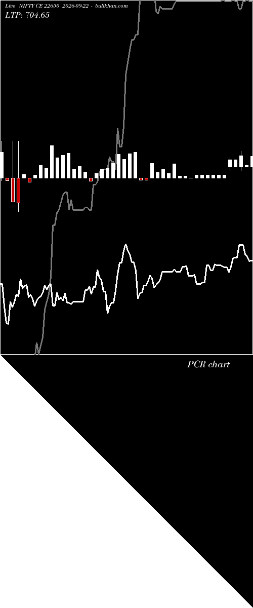 option chart NIFTY CE 22650 2026-09-22 