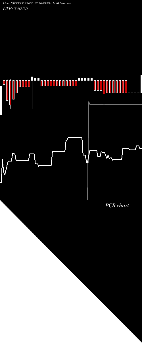  option chart NIFTY CE 22650 2026-09-29 
