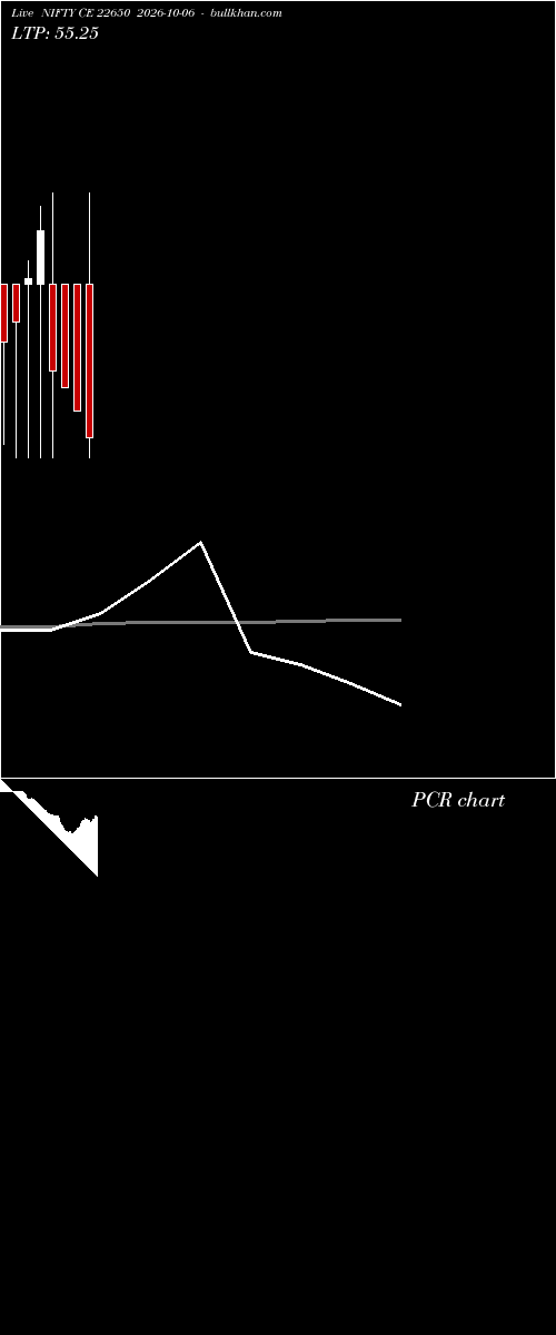  option chart NIFTY CE 22650 2026-10-06 