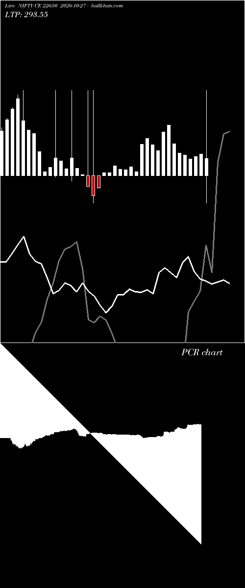  option chart NIFTY CE 22650 2026-10-27 