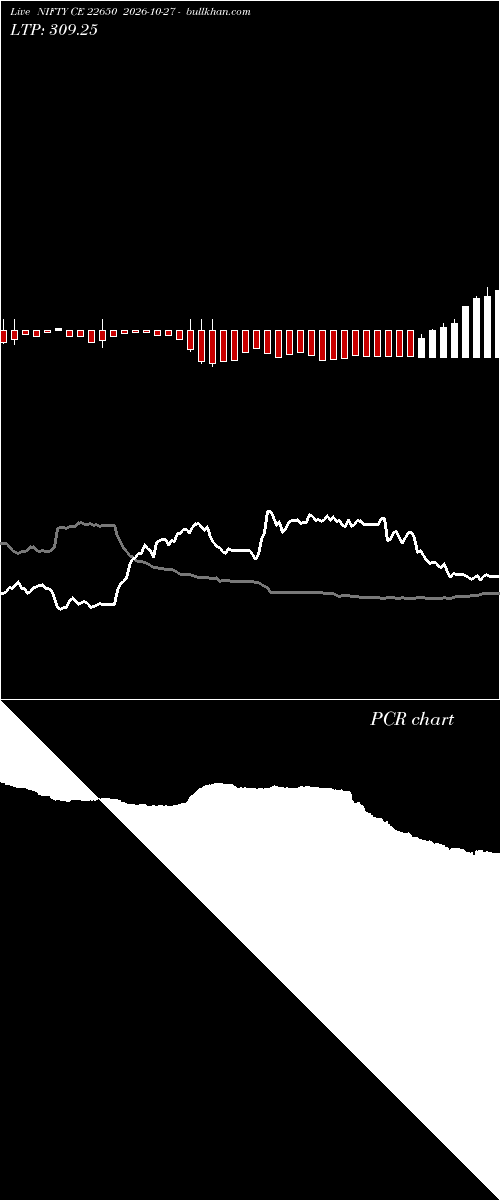  option chart NIFTY CE 22650 2026-10-27 