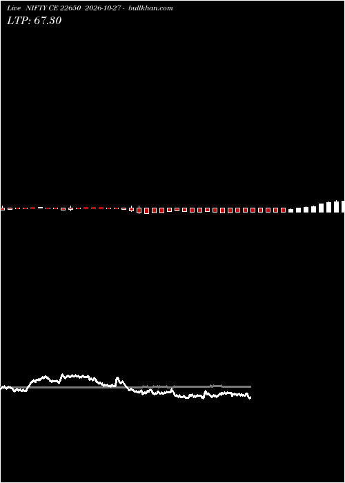  option chart NIFTY CE 22650 2026-10-27 