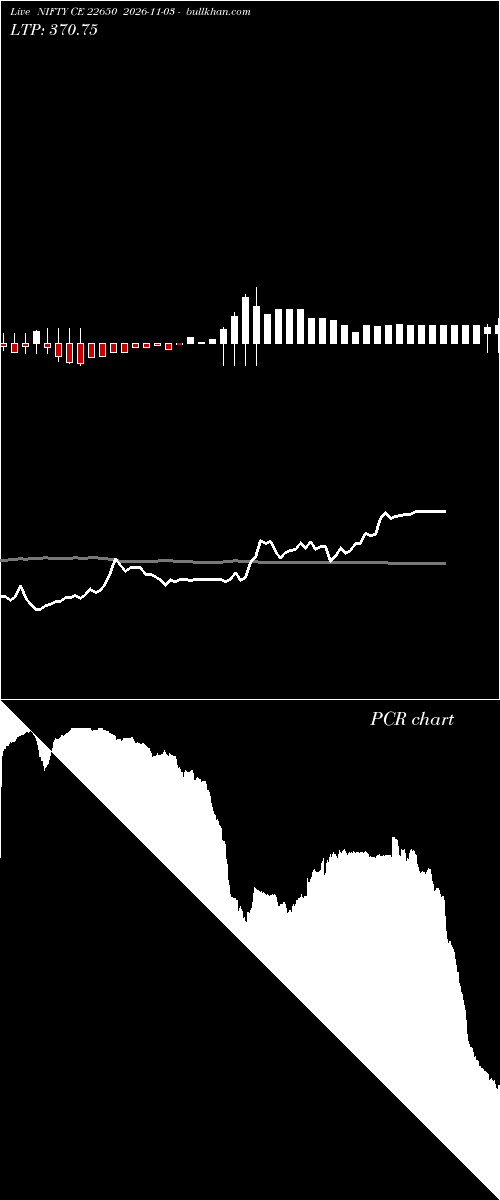  option chart NIFTY CE 22650 2026-11-03 