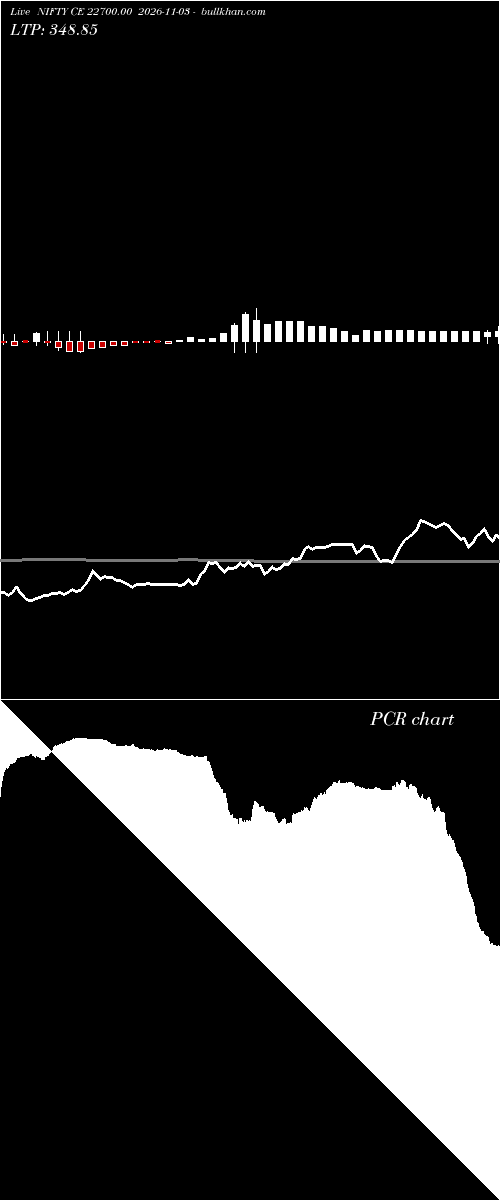  option chart NIFTY CE 22700.00 2026-11-03 
