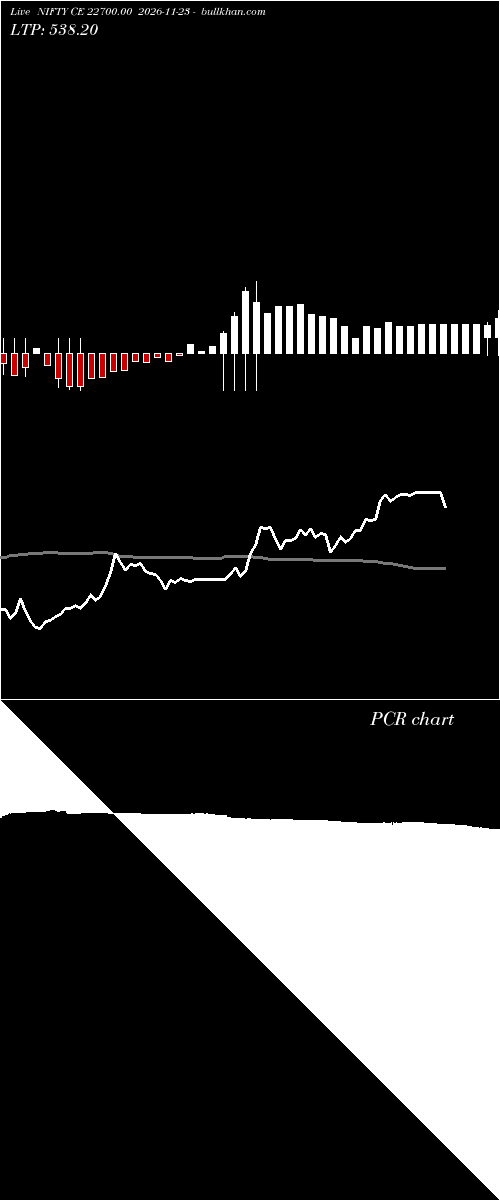  option chart NIFTY CE 22700.00 2026-11-23 