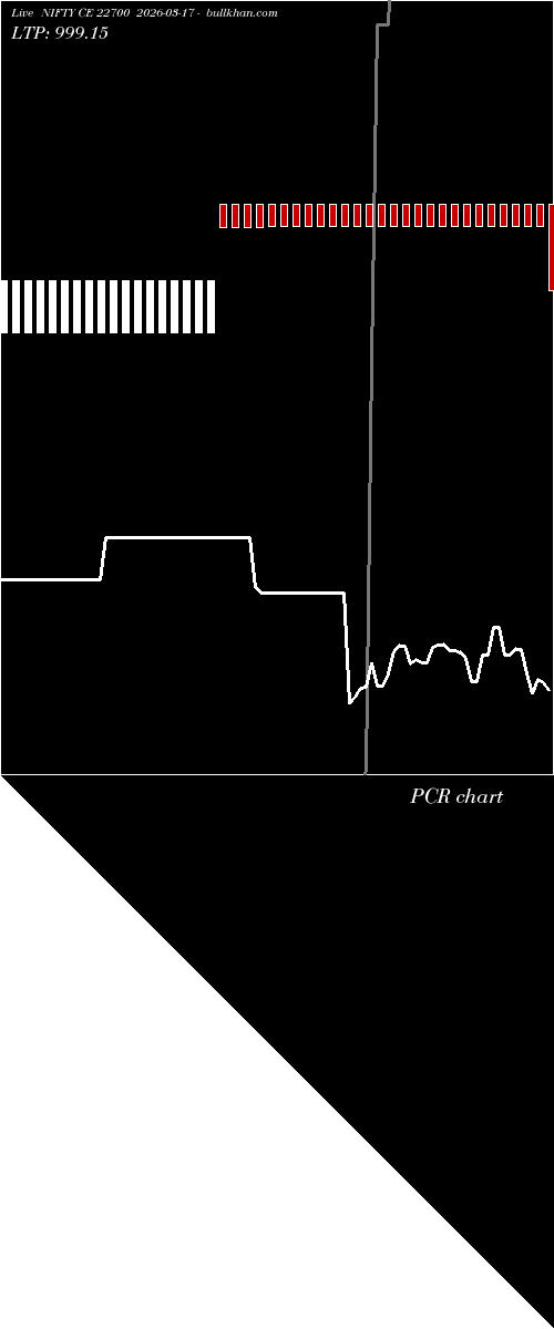  option chart NIFTY CE 22700 2026-03-17 