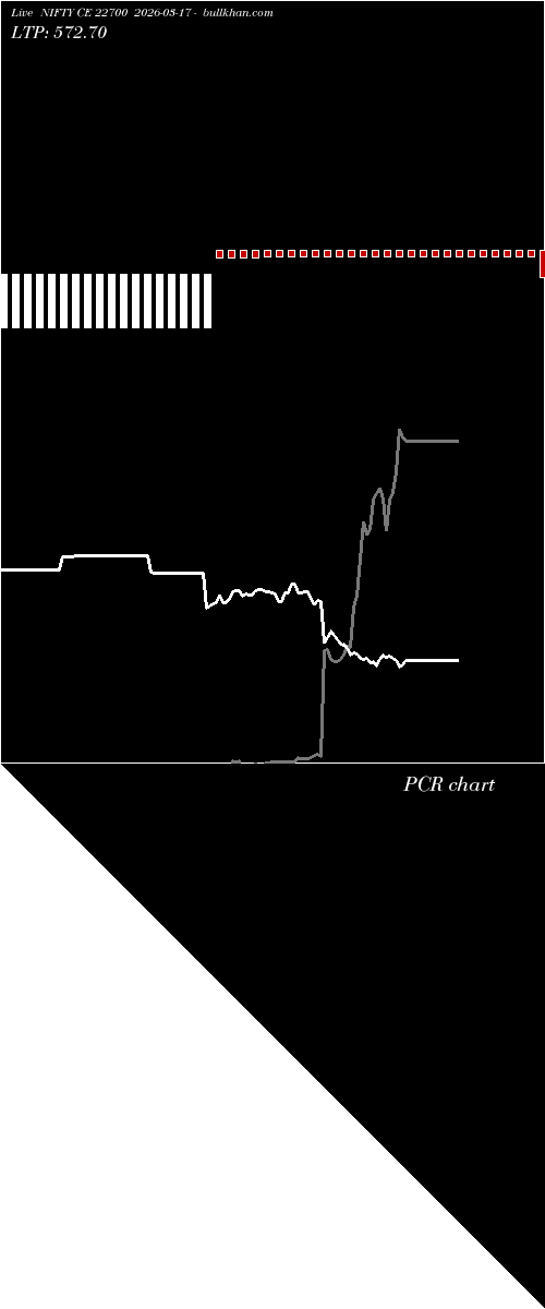  option chart NIFTY CE 22700 2026-03-17 