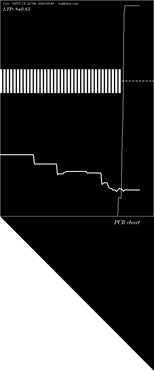  option chart NIFTY CE 22700 2026-03-30 