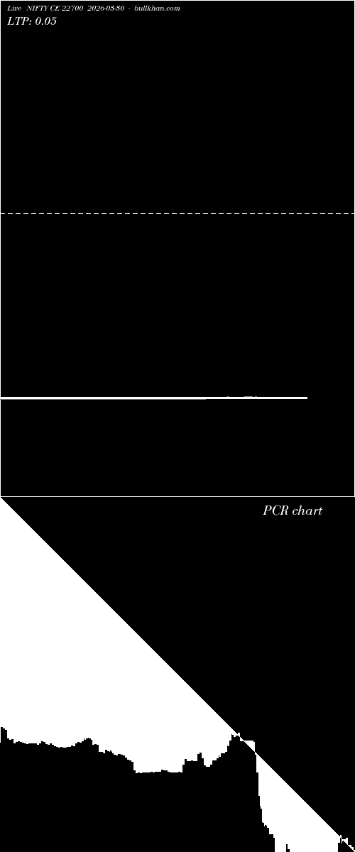  option chart NIFTY CE 22700 2026-03-30 