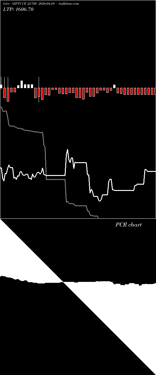  option chart NIFTY CE 22700 2026-04-28 
