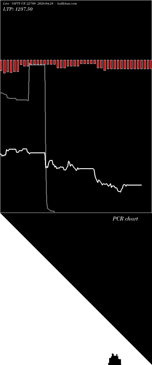  option chart NIFTY CE 22700 2026-04-28 