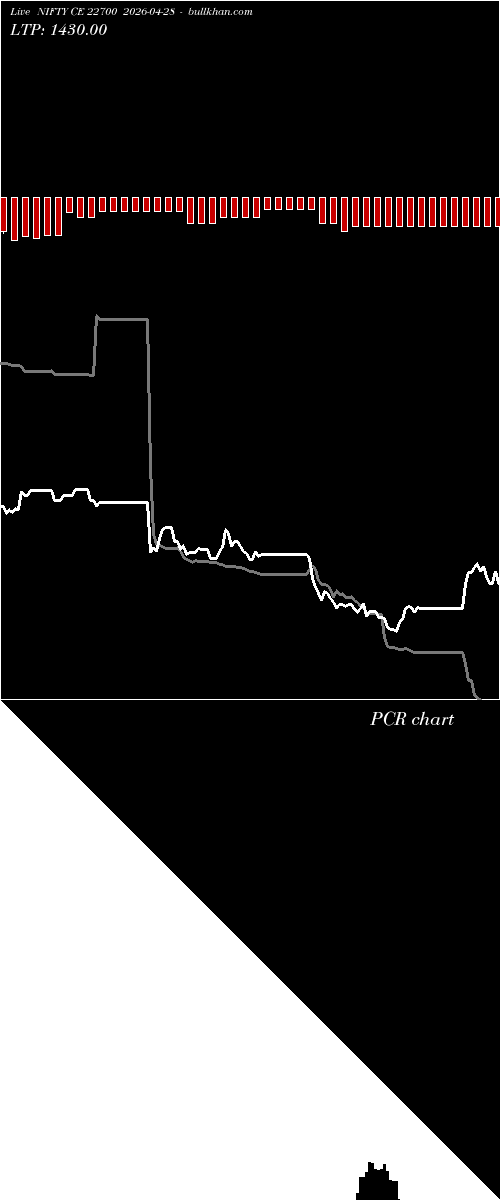  option chart NIFTY CE 22700 2026-04-28 