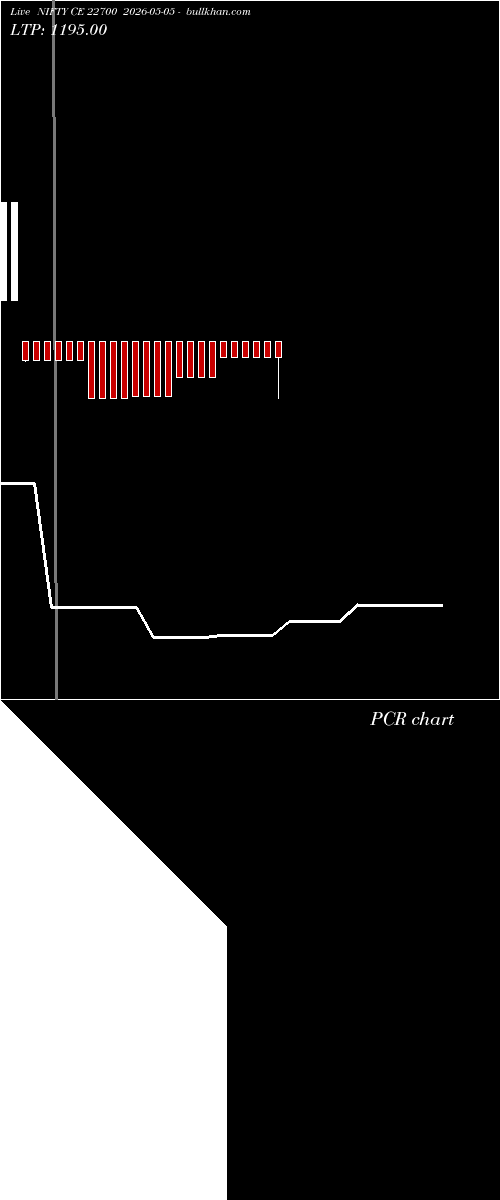  option chart NIFTY CE 22700 2026-05-05 