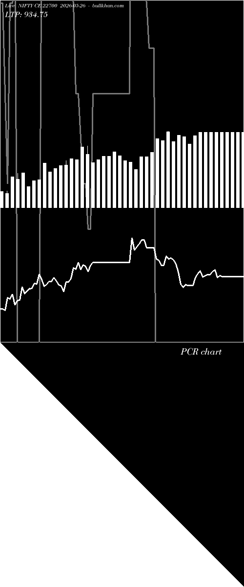  option chart NIFTY CE 22700 2026-05-26 