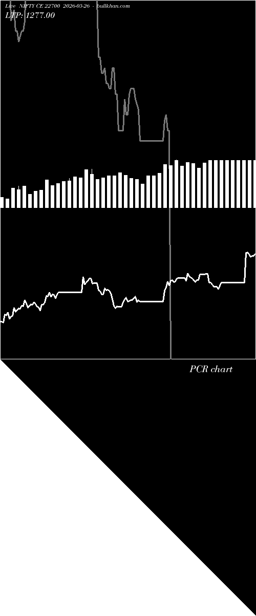  option chart NIFTY CE 22700 2026-05-26 