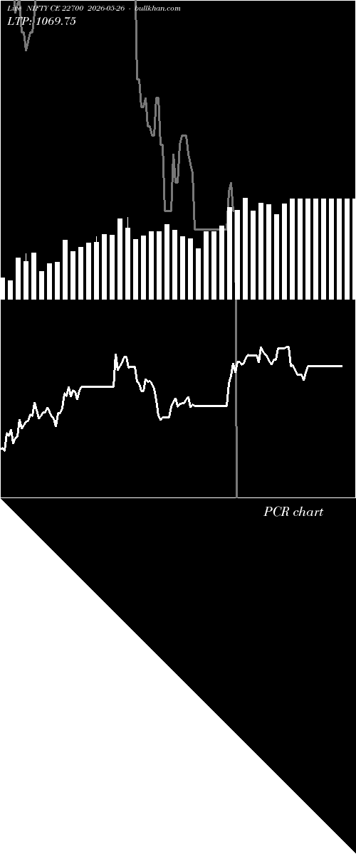  option chart NIFTY CE 22700 2026-05-26 