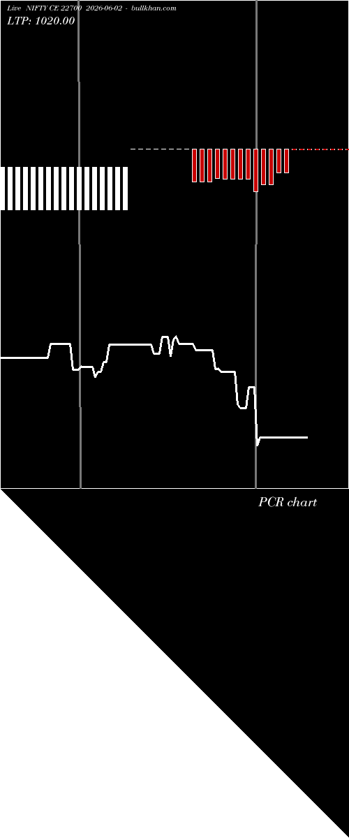  option chart NIFTY CE 22700 2026-06-02 